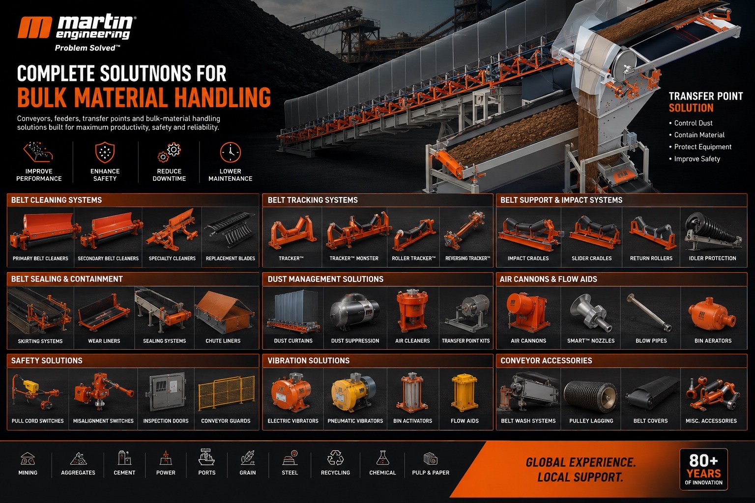 Martin Engineering complete bulk material handling product portfolio